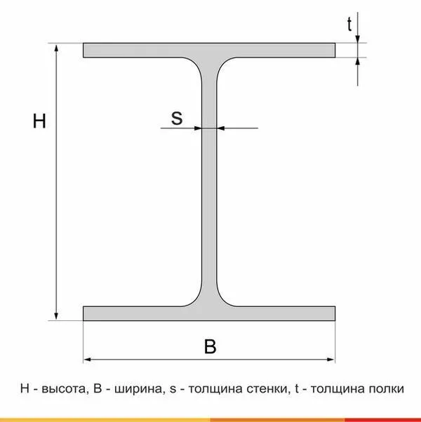 Балка двутавровая 20Б1 С355 ГОСТ Р 57837-2017 - 6