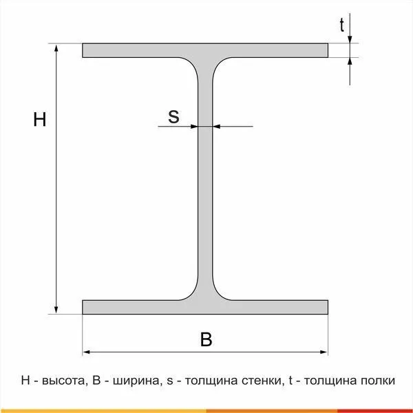 Балка двутавровая 25Б1 С355 ГОСТ Р 57837-2017 - 5